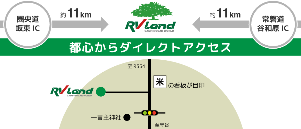 RVランド本社展示場は常磐道・谷和原IC/圏央道・坂東ICから約11km